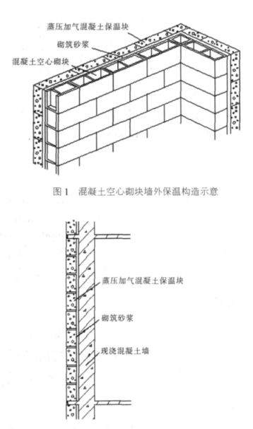 凤山蒸压加气混凝土砌块复合保温外墙性能与构造